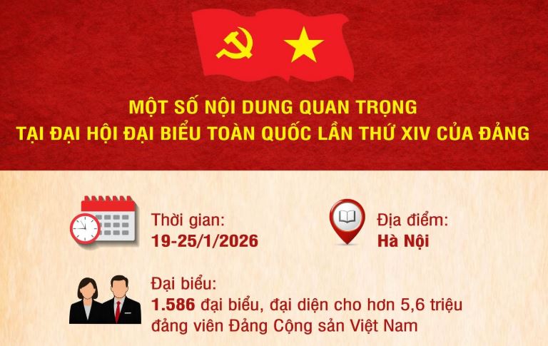 Một số nội dung quan trọng tại Đại hội lần thứ XIV của Đảng